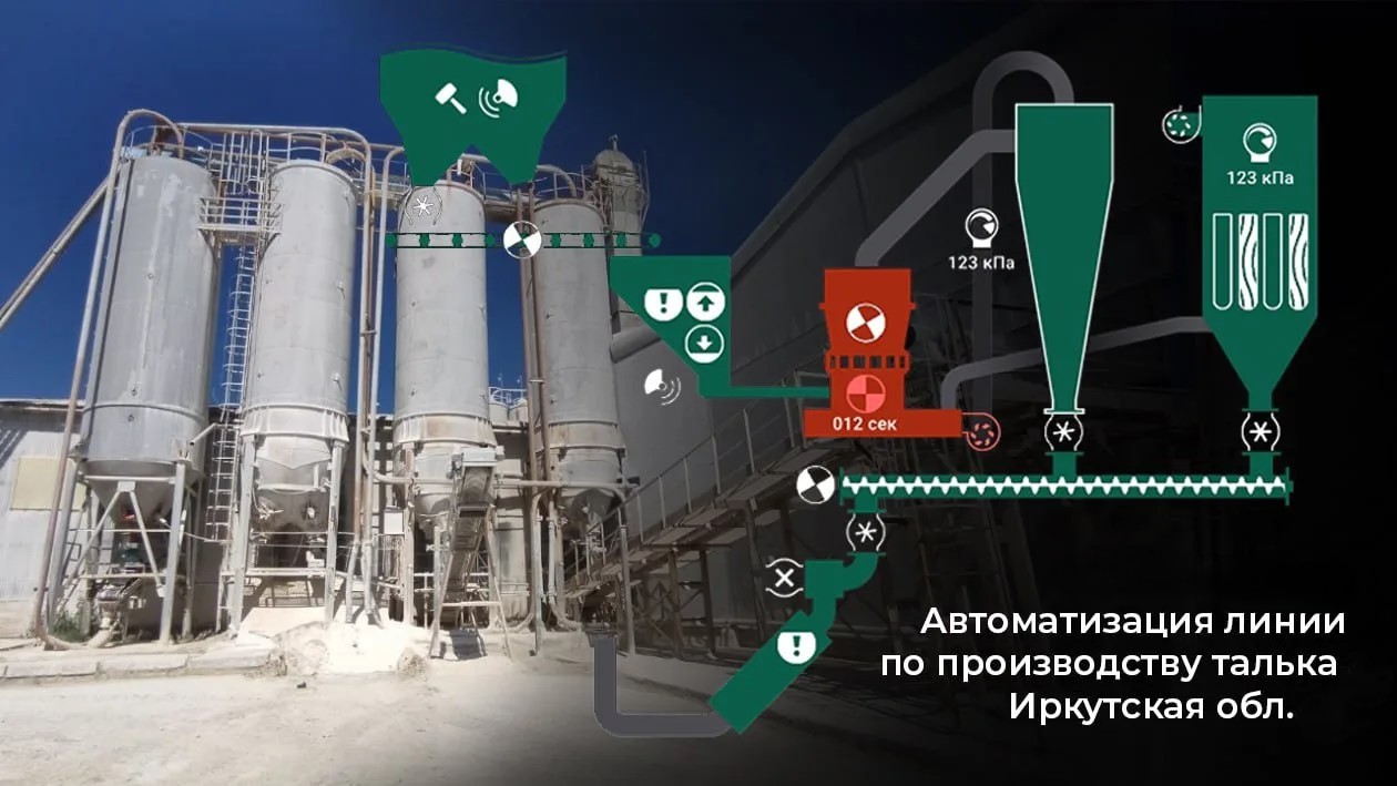 Система Автоматического Управления линией по производству Талька